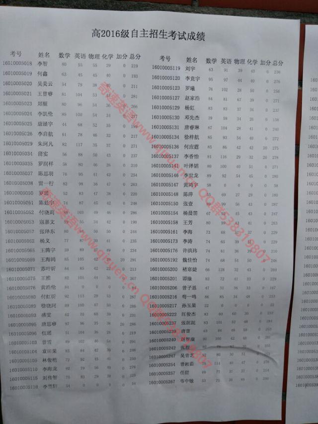 2016绵阳南山中学实验学校自主招生考试成绩