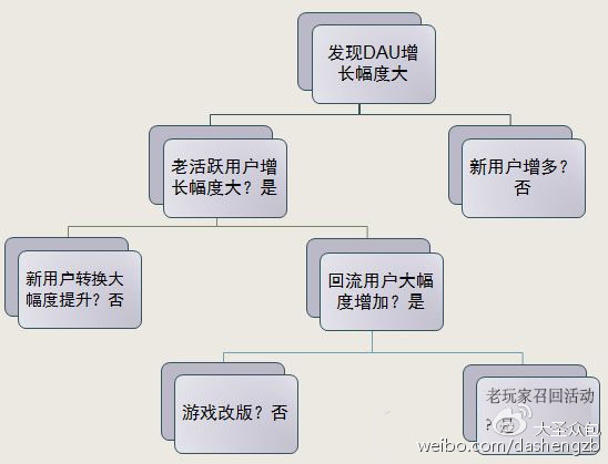 干货:数据分析的基本思路方法_大圣众包威客