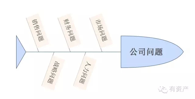 不良资产处置新手如何快速提高自己，催收都有哪些话术