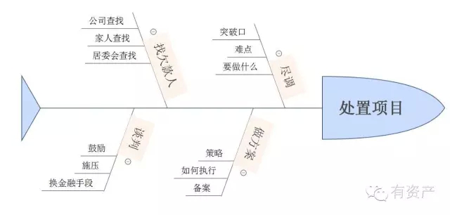 不良资产处置新手如何快速提高自己，催收都有哪些话术