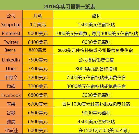 工资收入证明模板_企业工资内外收入(2)