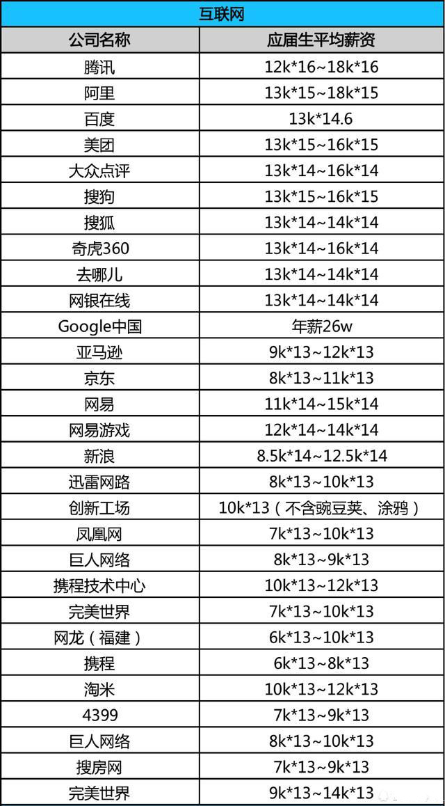 工资收入证明模板_企业工资内外收入(2)