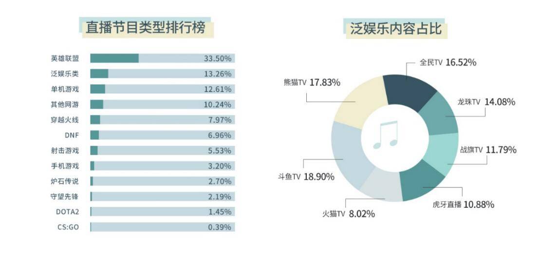 细数国内直播平台发家史,熊猫全民TV恐成斗鱼