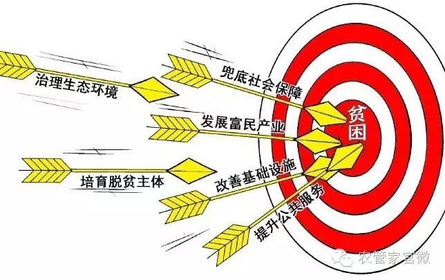 我国贫困人口状况_...009年底全国贫困人数情况-社科院称城镇贫困人口5000万 被(3)