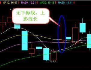 新股民怎么看k线图,如何分析股票k线图?