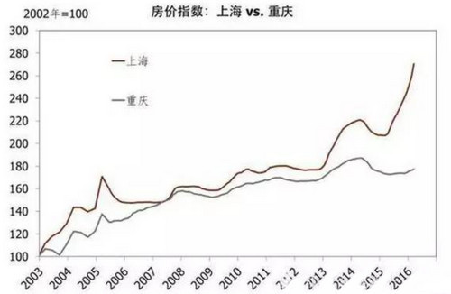 怎么创造gdp