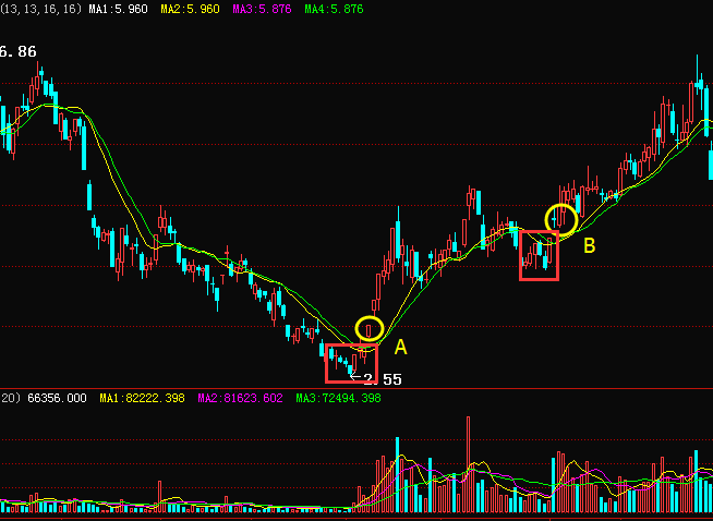 庄:涨停板敢死队自曝,一买就涨,将连续翻几倍!