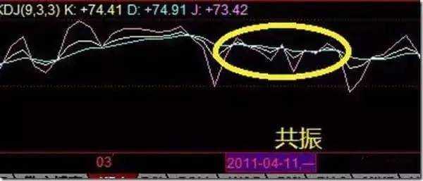 5分钟教你学会KDJ,一根KDJ线能准确保证买卖