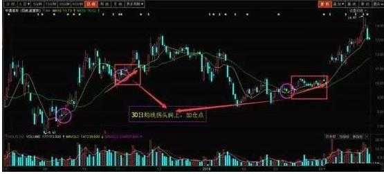 一牛散首次公开均线操盘法,牛股一击就中,十分