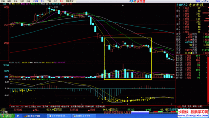 股票底部放量是好事吗?_倪思论股