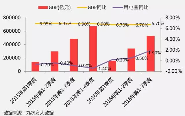 工业gdp_2017年中国经济展望 企稳趋势将延续