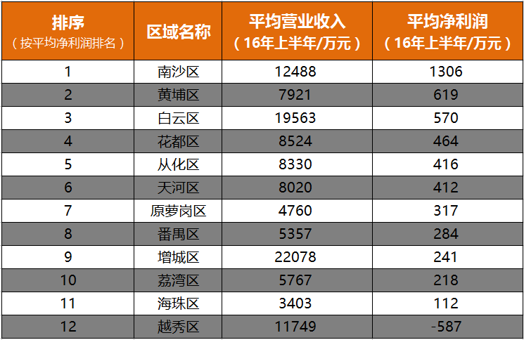 慈溪企业排名_慈溪中学全国排名(3)