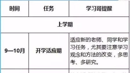 高一高二高三最实用学习计划表,九成学生用过