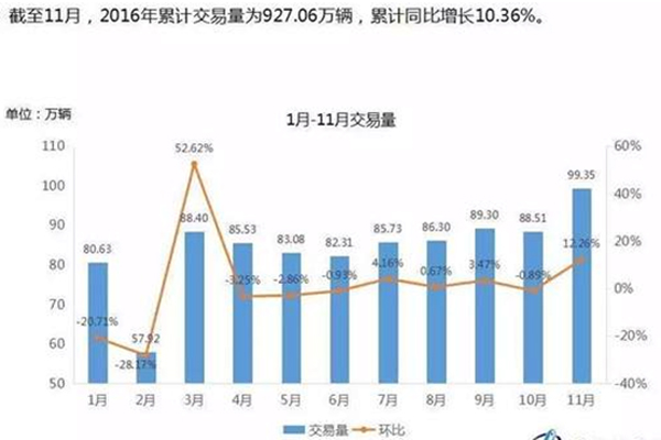 网上购买二手车靠谱吗？