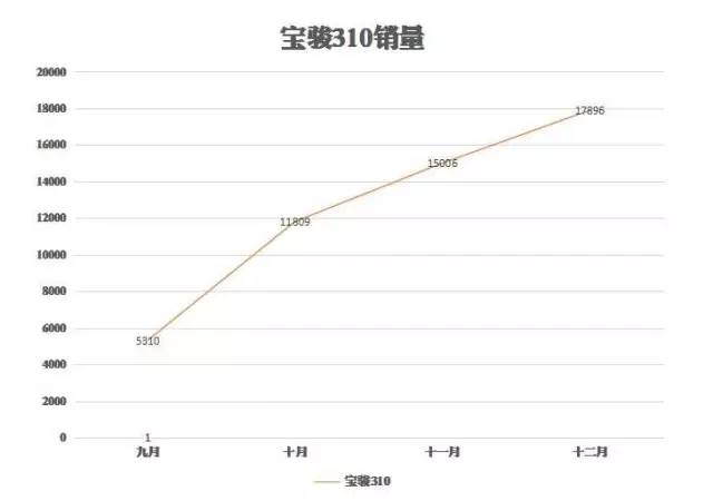 ʱ����һ���ͣ�����310��Ҫ���̼׿ǳ�ľ�����