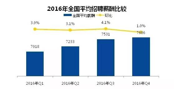 妈妈的职业_高收入职业(2)