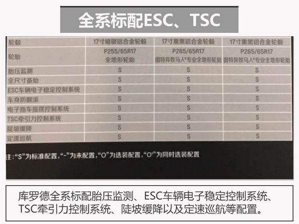 雪佛兰库罗德配置曝光 搭3.6L/40万起售