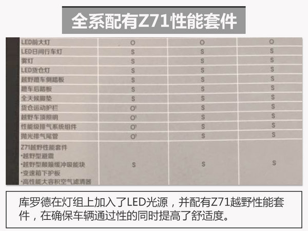 雪佛兰库罗德配置曝光 搭3.6L/40万起售