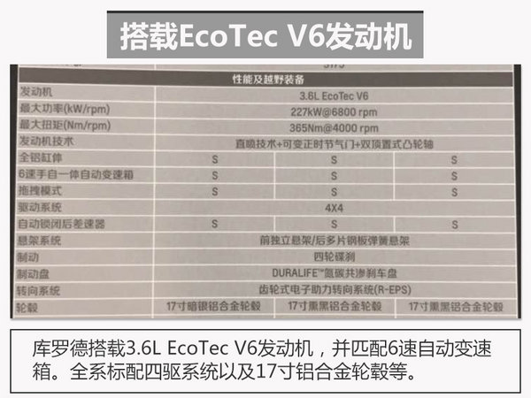 雪佛兰库罗德配置曝光 搭3.6L/40万起售