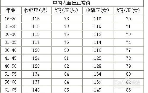 各族人口平均身高_标准体重身高对照表(3)