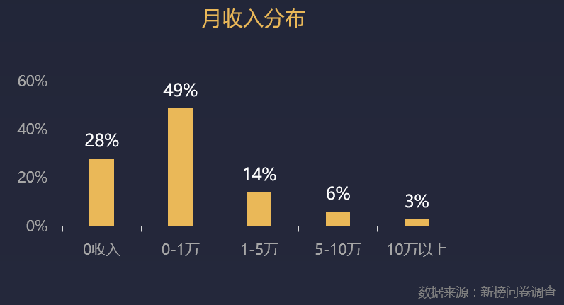 蝴蝶效应_概念连线题收入效应