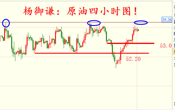 东亚纵财:2.13金鸡报晓,黄金原油白银走势大透