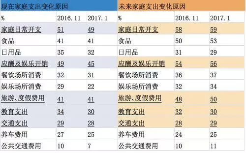 冯提莫收入多少_月收入多少为小康