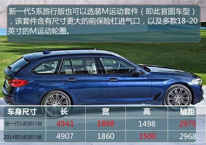 超越同级的超大空间 图解宝马新一代5系旅行版