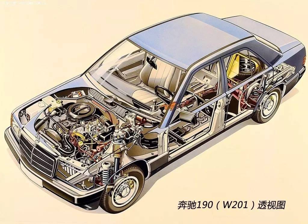 【三系老冤家 奔驰C级历史概述】青年车评工作