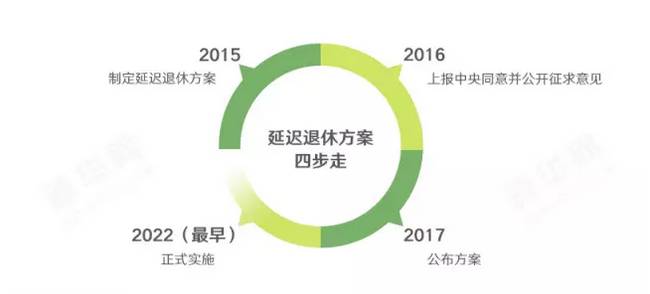 扬州朋友圈热议,关于延迟退休、养老保险、医