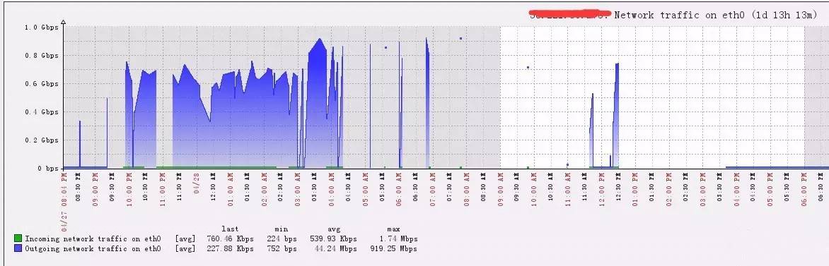 linux系統被入侵后處理實戰