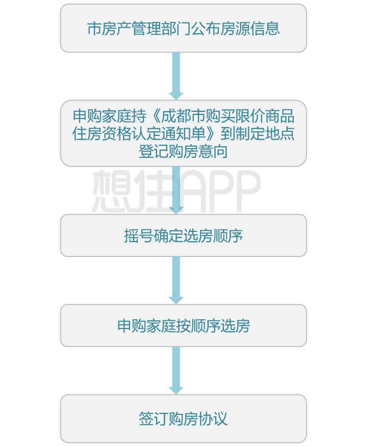 收入证明模板_限价房收入证明模板(2)