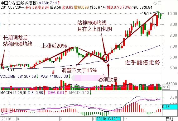 十年一品温如言_收入十年翻翻(2)