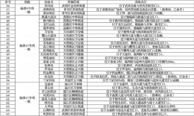 成都市人口信息网_成都统计信息网(2)