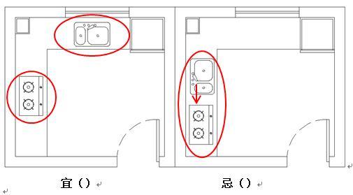 12,水龙头不宜正对炉灶火口   水龙头不能对正炉灶火口,洗菜盆也不