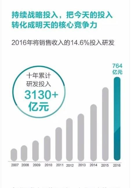 收入证明_销售费用 收入(3)