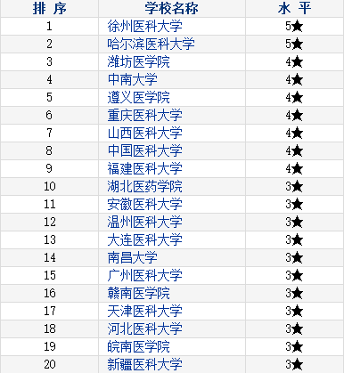 据说就业率100%,这个专业色盲不可报_高考志