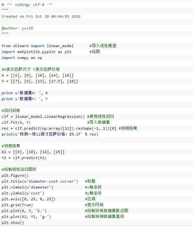 Python数据挖掘 | 实战案例之预测糖尿病