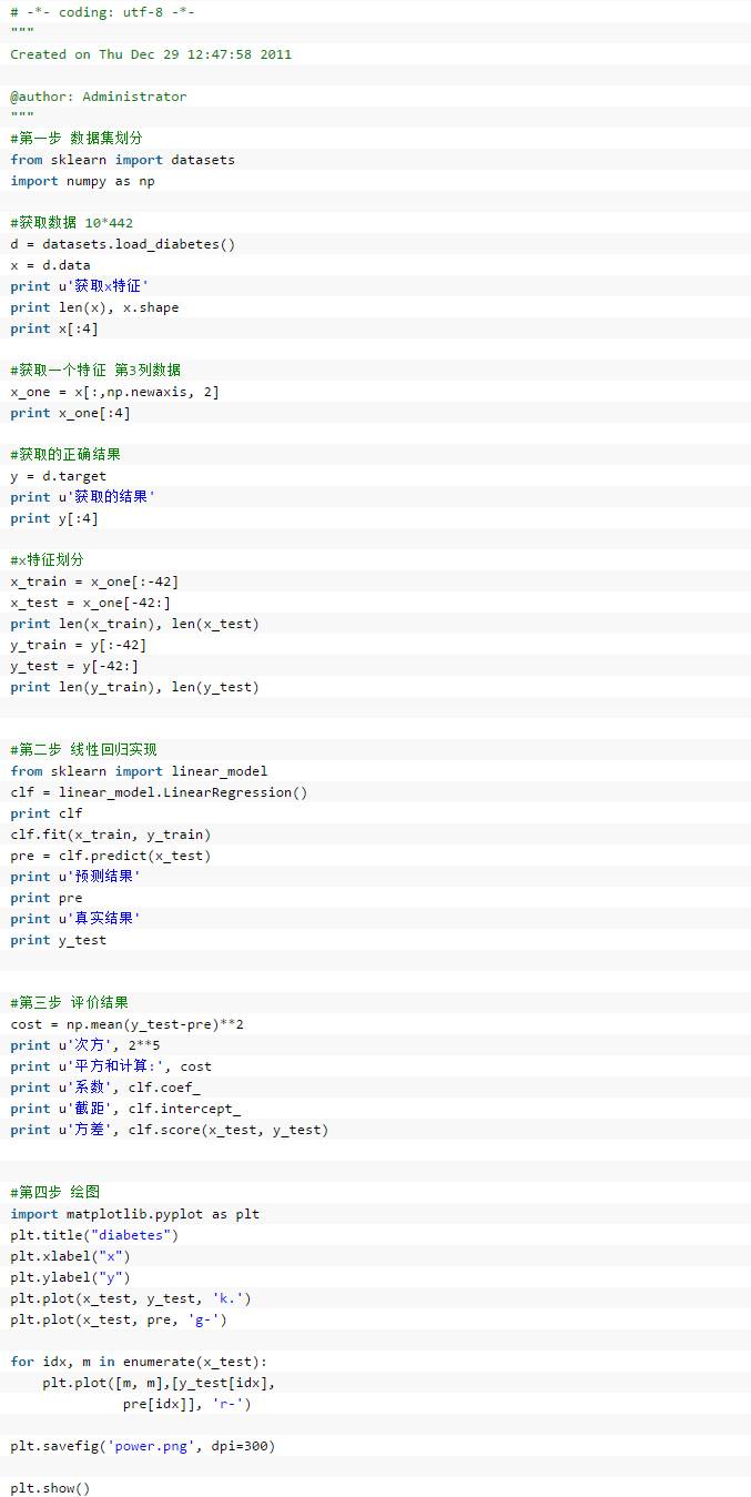 Python数据挖掘 | 实战案例之预测糖尿病