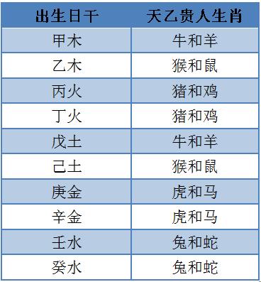 天乙贵人口诀_新闻频道