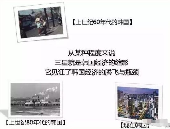 gdp增速_三星收入占韩国gdp(2)