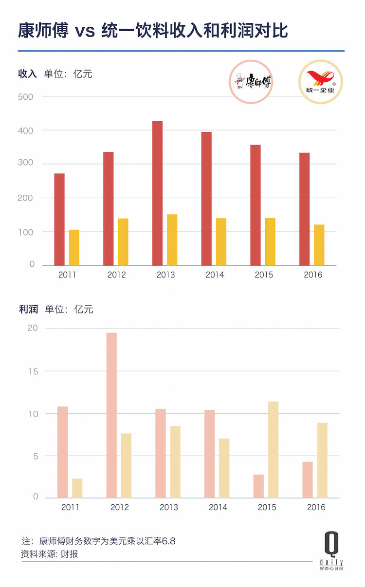 人均收入斗图_中国人均月收入图(3)