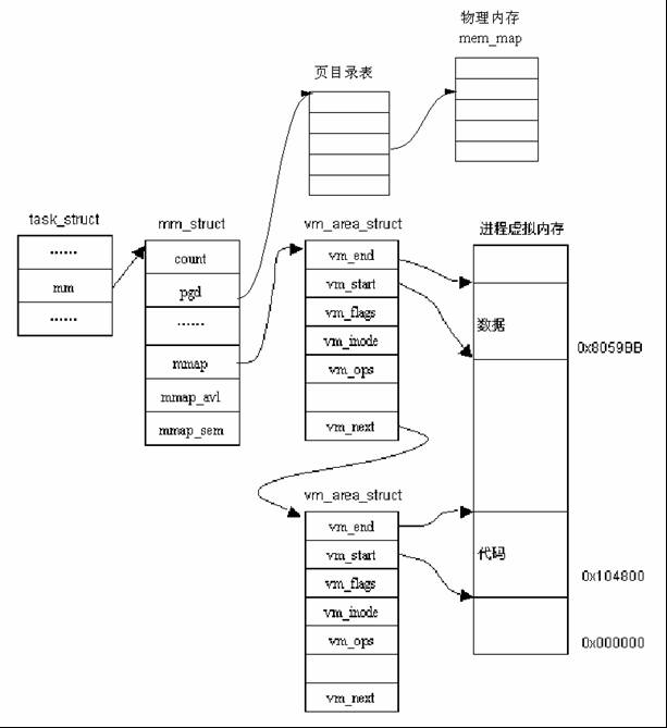 Linux內存管理之mmap詳解