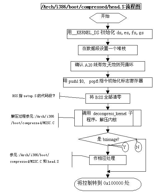 8分钟掌握Linux内核分析的核心科技