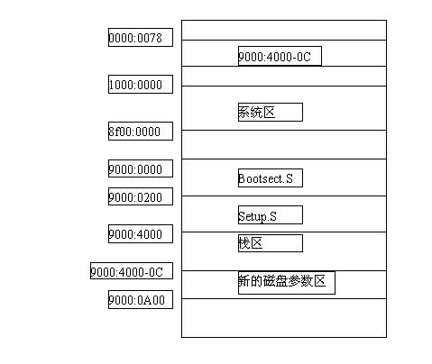 8分钟掌握Linux内核分析的核心科技