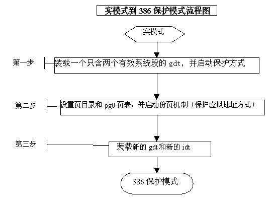 8分钟掌握Linux内核分析的核心科技