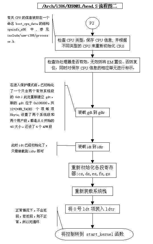 8分钟掌握Linux内核分析的核心科技