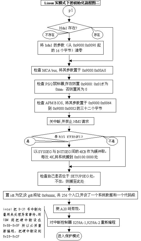 8分钟掌握Linux内核分析的核心科技