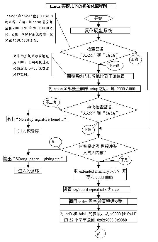 8分钟掌握Linux内核分析的核心科技