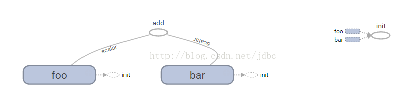 Tensorflow自学之前的bigpicture